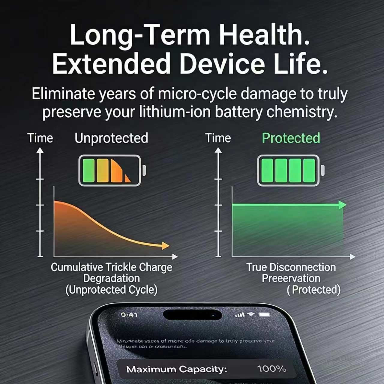 Smart Auto Stop Charging Protector - AI Auto Disconnect 140W Fast Charger